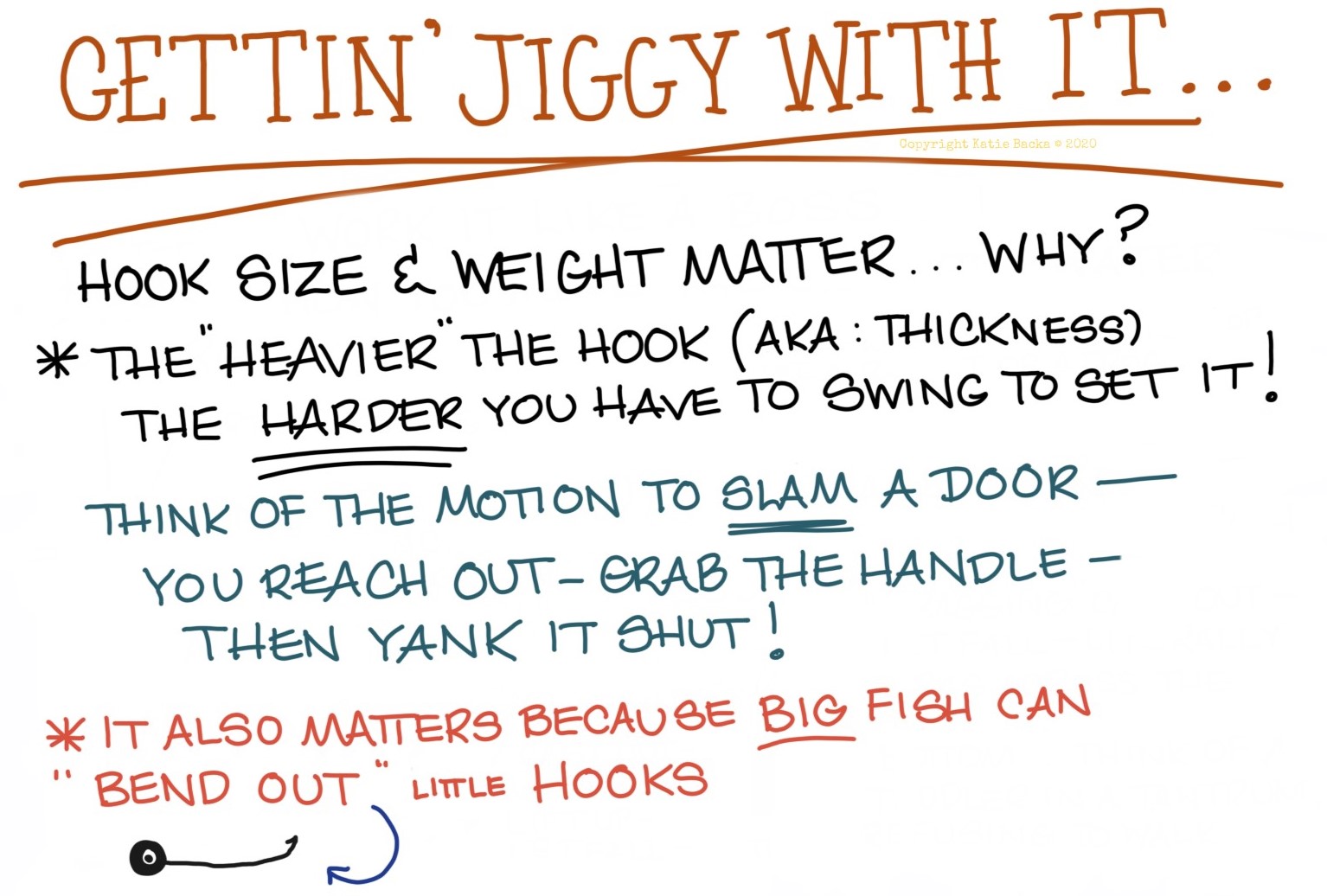 Infographic of why jig hook size matters