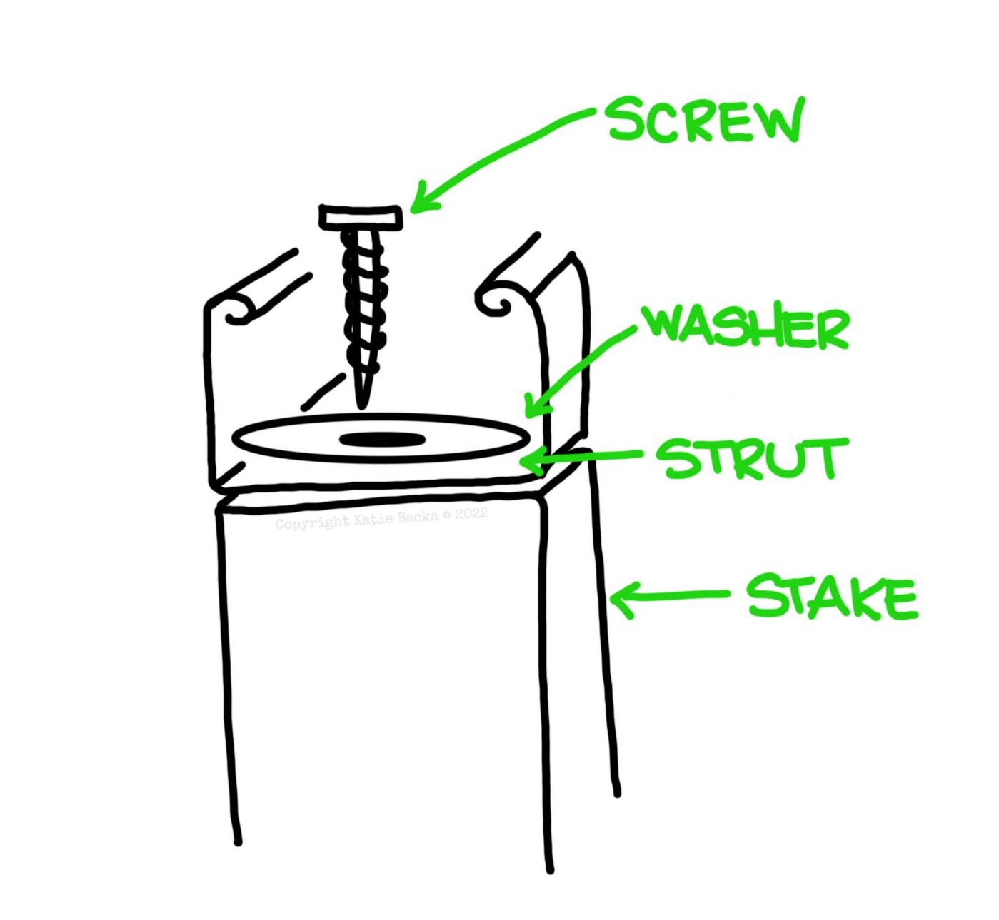 Hand-drawn diagram of a screw going into a washer on a strut being attached to a wooden stake